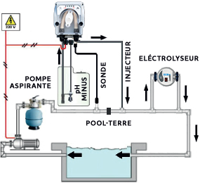 Schema de pompe ph pour piscine poolex